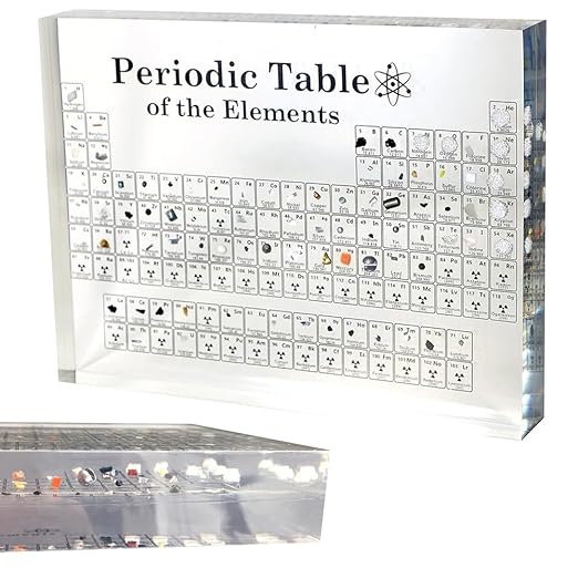 Kidoca Large Periodic Table LED Poster Lamp – Illuminated Science Decor